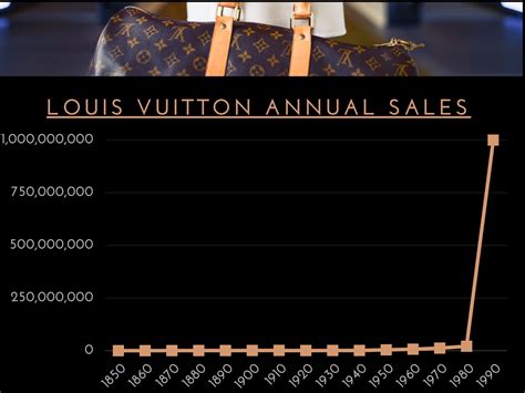 louis vuitton turnover meaning|Louis Vuitton revenue 2023.